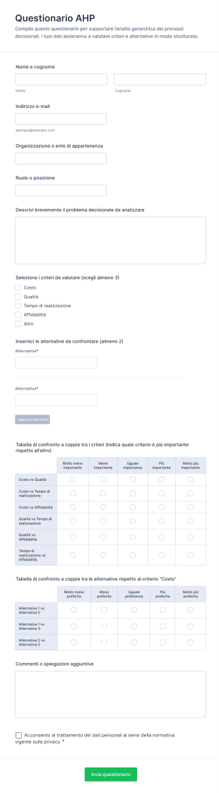Questionario AHP