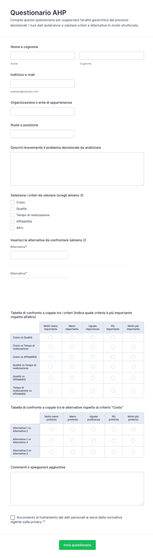 Questionario AHP