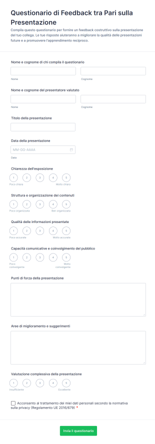 Questionario Di Feedback Tra Pari Sulla Presentazione