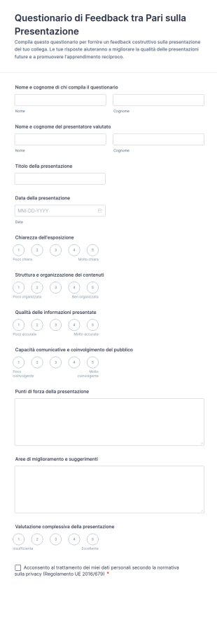 Questionario Di Feedback Tra Pari Sulla Presentazione