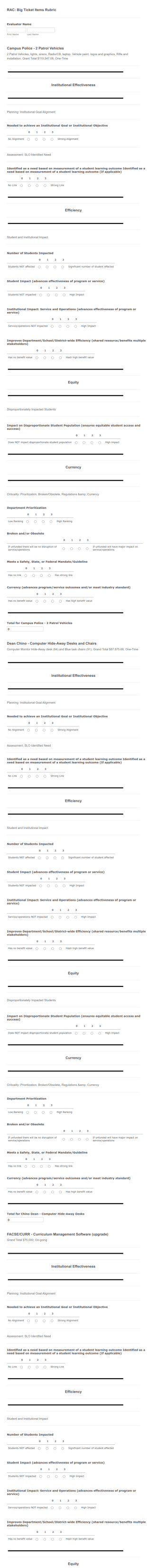 Rubric For Rating Funding Requests Form Template