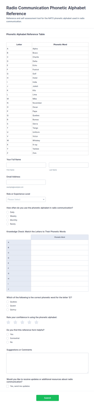 Radio Communication Phonetic Alphabet Reference Form Template