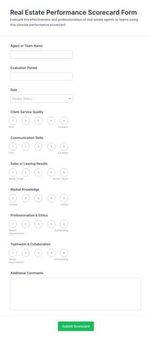 Real Estate Performance Scorecard Form Template