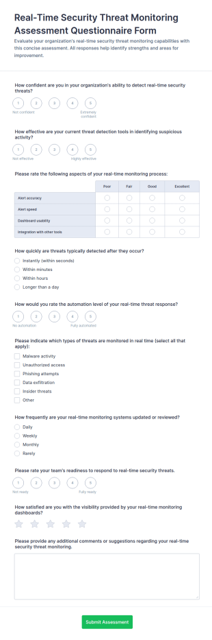 Real Time Security Threat Monitoring Assessment Form Template