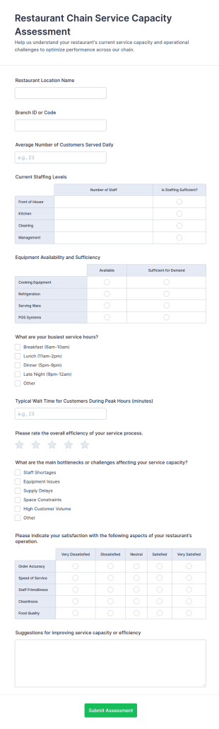 Restaurant Chain Service Capacity Assessment Form Template
