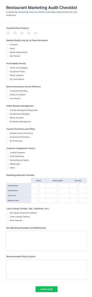 Restaurant Marketing Audit Checklist Form Template