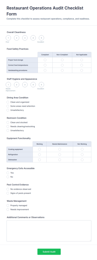 Restaurant Operations Audit Checklist Form Template