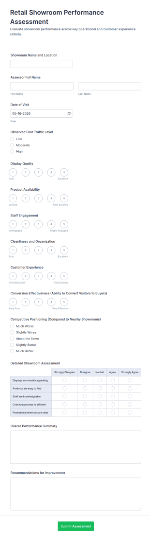 Retail Showroom Performance Assessment Form Template