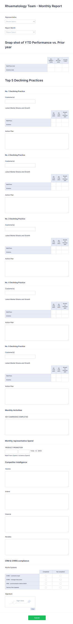 Rheumatology Clinic Monthly Report Form Template