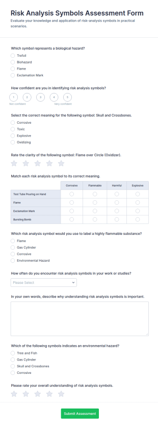 Risk Analysis Symbols Assessment Form Template