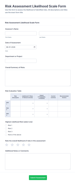 Risk Assessment Likelihood Scale Form Template