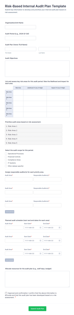 Risk Based Internal Audit Plan Template