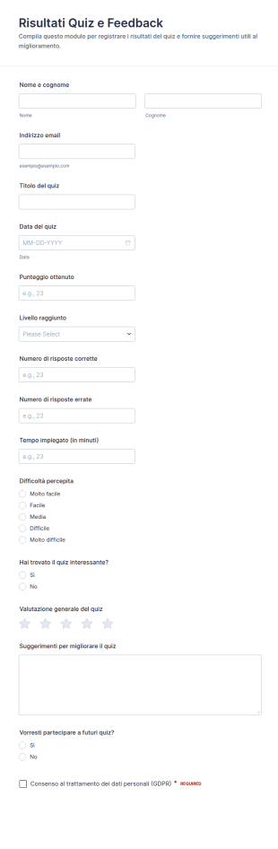 Risultati Del Quiz
