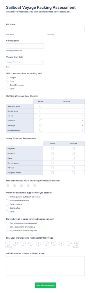 Sailboat Voyage Packing Assessment Form Template