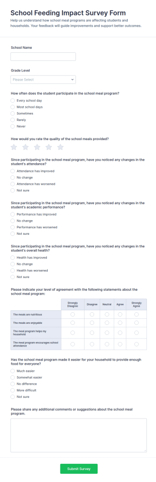 School Feeding Impact Survey Form Template