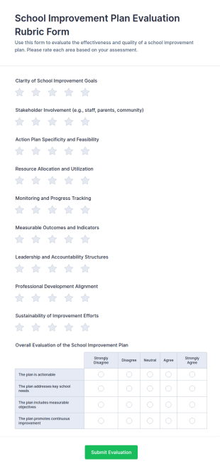 School Improvement Plan Evaluation Rubric Form Template