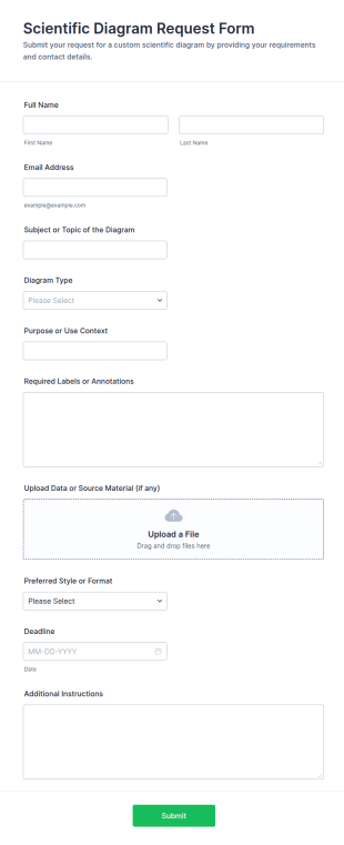 Scientific Diagram Request Form Template