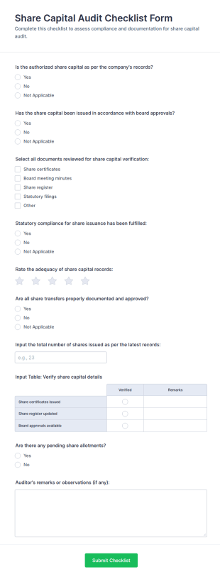 Share Capital Audit Checklist Form Template