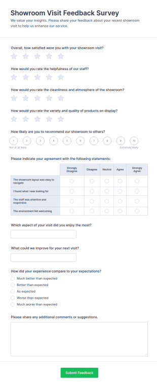 Showroom Visit Feedback Form Template