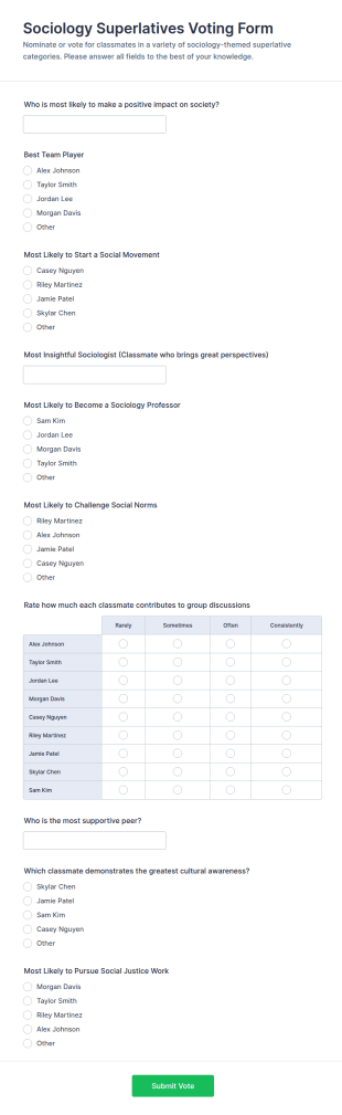 Sociology Superlatives Voting Form Template