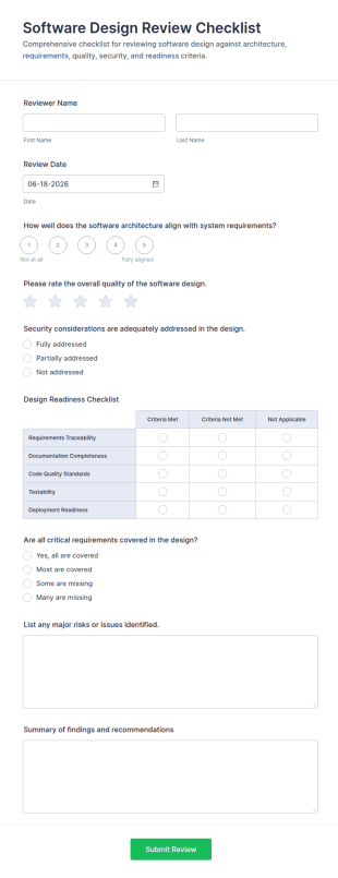Software Design Review Checklist Form Template