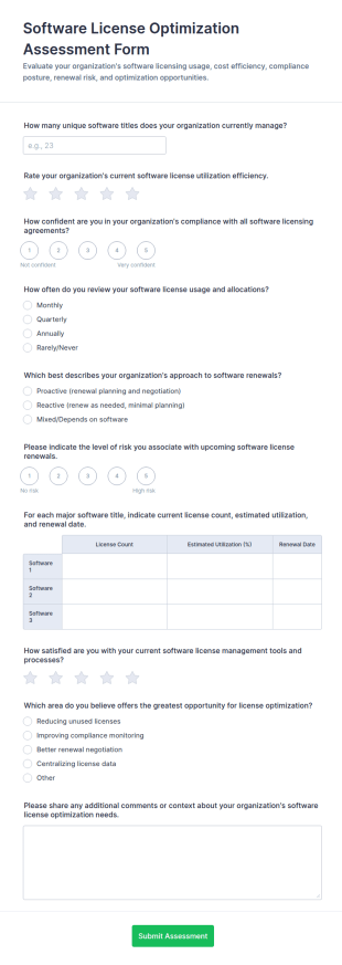 Software License Optimization Assessment Form Template