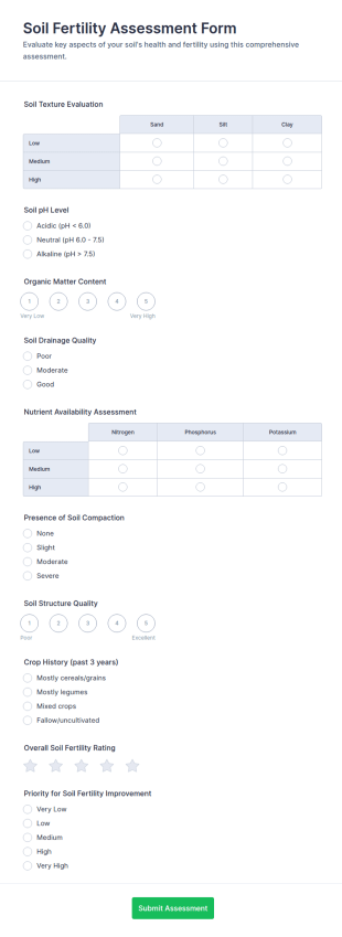 Soil Fertility Assessment Form Template