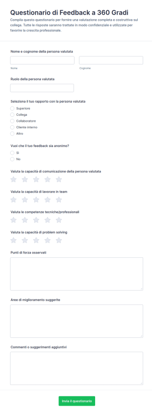 Sondaggio Di Feedback A 360 Gradi