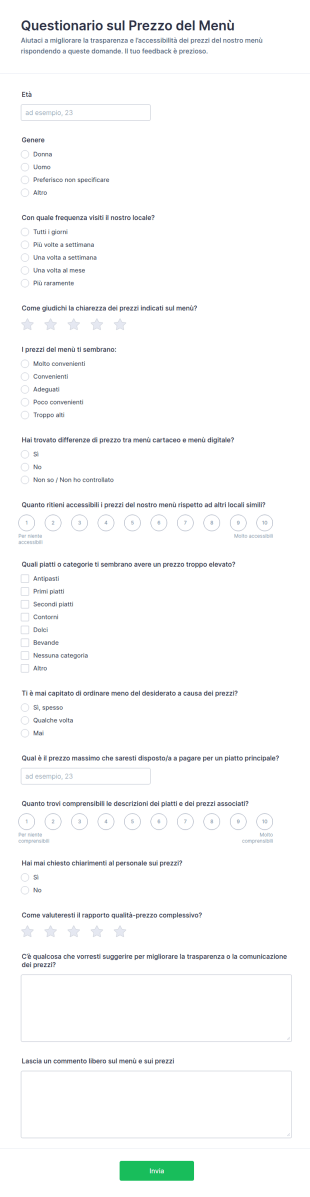 Sondaggio Sui Prezzi Del Menù