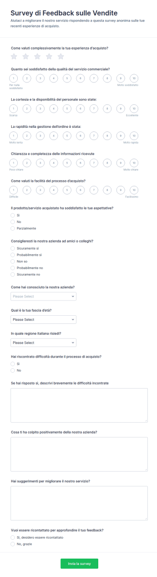 Sondaggio Sul Feedback Commerciale