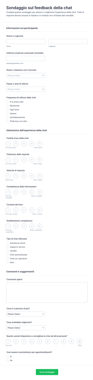 Sondaggio Sul Feedback Della Chat