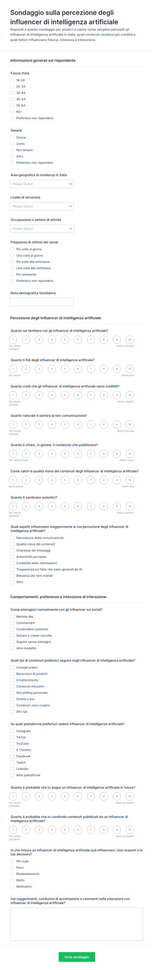 Sondaggio Sulla Percezione Degli Influencer Di Intelligenza Artificiale
