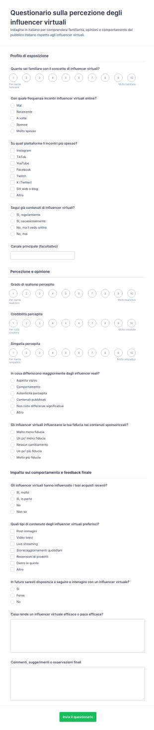 Sondaggio Sulla Percezione Dell’Influencer Virtuale