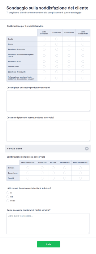 Sondaggio Sulla Soddisfazione Del Cliente