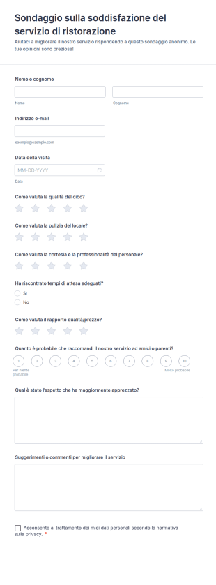 Sondaggio Sulla Soddisfazione Del Servizio Di Ristorazione