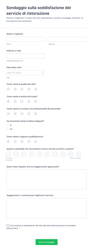 Sondaggio Sulla Soddisfazione Del Servizio Di Ristorazione