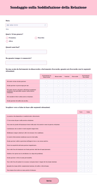 Sondaggio Sulla Soddisfazione Della Relazione