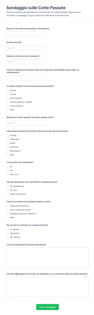 Sondaggio Sulle Cotte Passate