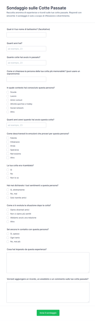 Sondaggio Sulle Cotte Passate