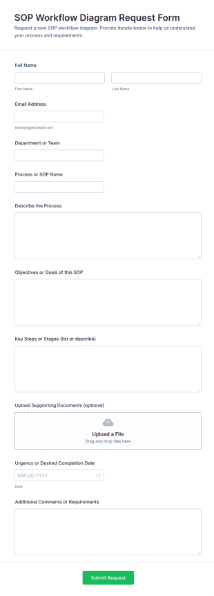 SOP Workflow Diagram Request Form Template