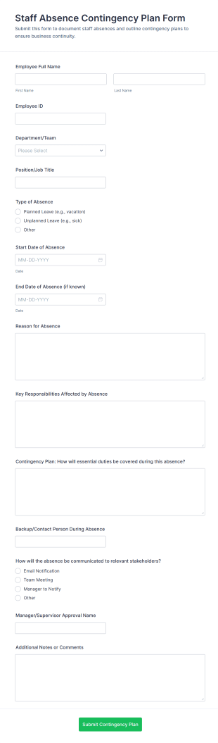 Staff Absence Contingency Plan Form Template