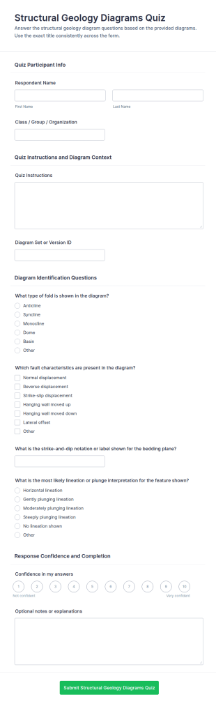 Structural Geology Diagrams Quiz Form Template