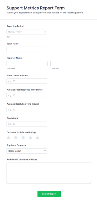 Support Metrics Report Form Template