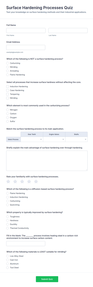 Surface Hardening Processes Quiz Form Template