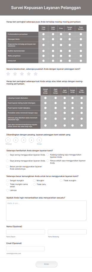 Survei Kepuasan Layanan Pelanggan