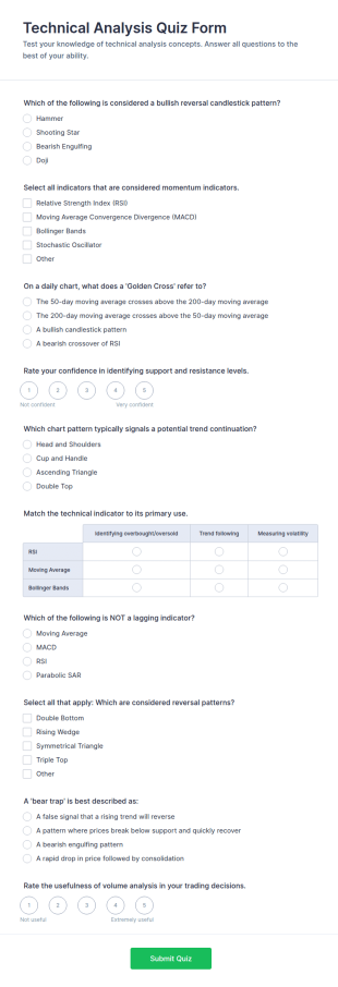 Technical Analysis Quiz Form Template