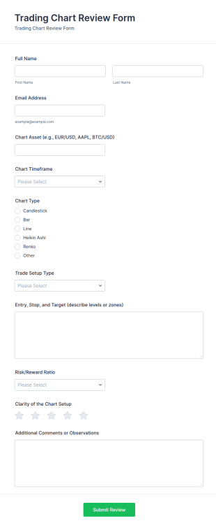 Trading Chart Review Form Template