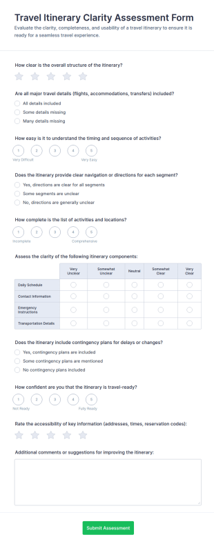 Travel Itinerary Clarity Assessment Form Template
