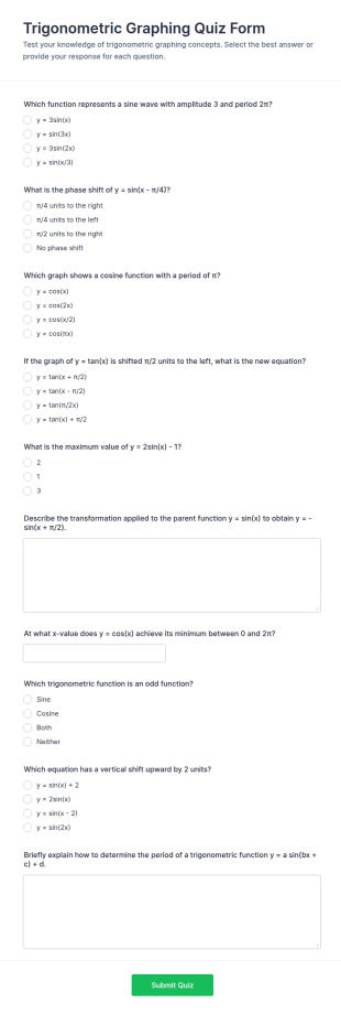 Trigonometric Graphing Quiz Form Template