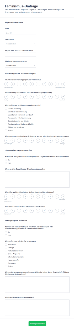 Umfrage Zu Feminismus